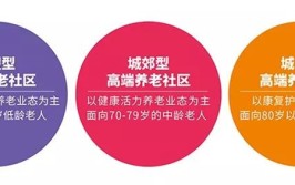 【深度】十年涌入超千亿，险资养老社区超速扩张背后的“人才之困”
