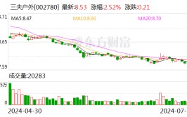 三夫户外：向特定对象发行股票申请获厚交所受理