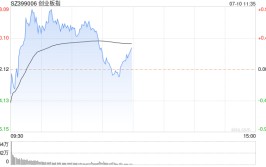 午评：创指半日涨0.34% 智能网约车概念掀涨停潮