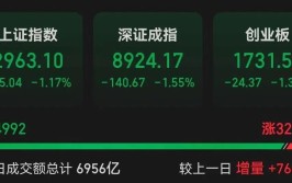 突破200亿元！资金继承
入场