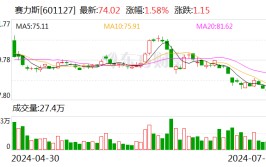 赛力斯：拟参股华为旗下引望智能公司