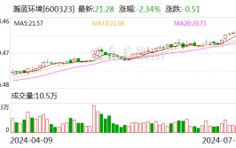 百亿龙头私有化收购！标的公司将退市