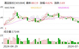 天风证券给予嘉益股份买入评级 显现
强劲发展
