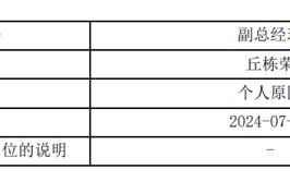 定了！丘栋荣离任中庚基金副总司理
，并离任管理的全部
基金，下一站备受关注