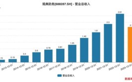 老板占用1.59亿，“无人机禁毒第一股”被备案
！