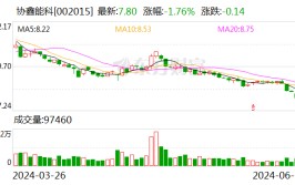 协鑫能科：6月25日召开董事会集会
会议