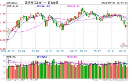 国防军工板块午后异动，奥普光电封死涨停板，国防军工ETF（512810）急速拉升！