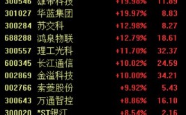 车路云一体化政策利好反复
，相干
范畴
将连续受益