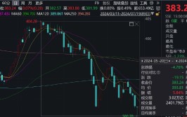 首例！广汇转债触及“面值退市”标准，可转债名誉
风险袒露
，订价
逻辑生变
