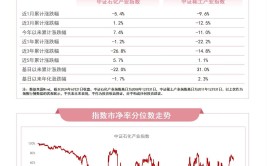 稀缺资源主题指数本周下跌，化工行业ETF（516570）、稀土ETF易方达（159715）等产物
布局行业龙头