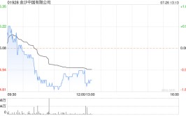 麦格理：予金沙中国“跑赢大市”评级 目标价降至24.9港元
