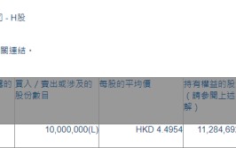 工商银行(01398.HK)获中国安全
增持1000万股