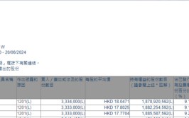 身家380亿元，小米副董事长减持套现1.6亿元，违背4年前的答应？他一早回应：这笔钱不是用于个人享受