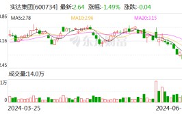 实达团体
：公司与控股股东保持积极沟通协商，积极
推进资产注入事项