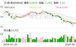 五粮液曾从钦：保持战略定力 刚强
不移统筹好量价关系