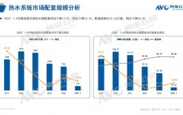 2024年1-4月精装修热水体系
市场陈诉
