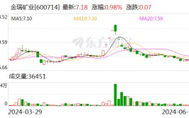 金瑞矿业：拟5800万元设立分公司以落实碳酸锶迁建项目建立
要求