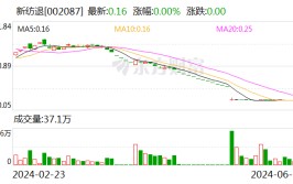 新纺退：公司股票将在6月28日被摘牌