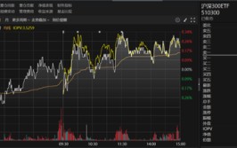多只ETF，明显
放量
