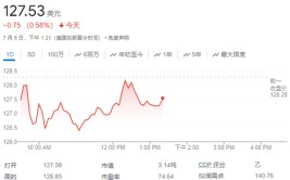英伟达被有数地降级，分析师称估值堪忧，股价一度跌超2%