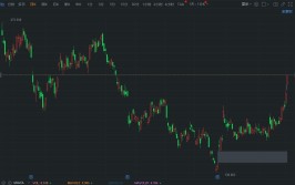 特斯拉大涨近8% Q2交付量超预期