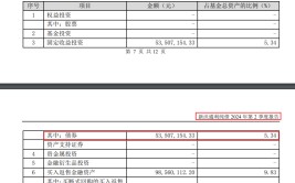 逾八成仓位买了银行存款！债基也玩“风格漂移”