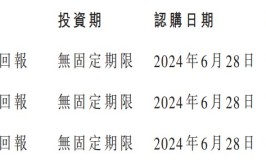 盛禾生物-B(02898)附属拟认购基金