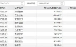 回购潮涌！又有多家A股公司脱手
，本年
规模已超1100亿元