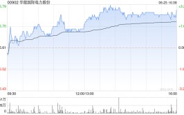 华能国际电力股份将于8月30日派发末期股息每股0.2元