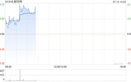 耐世特早盘涨近5% 机构称主动
驾驶迎来麋集
催化