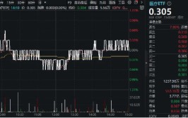 沪指失守3000点，医疗ETF（512170）逆市收平！爱尔眼科深V反弹，两大巨头成重要
拖累……