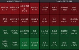 逆市走强！这一板块在国外已大火