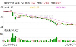 和邦生物：2024年上半年净利同比预降63.02%-69.18%