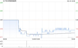 新城悦服务将派发末期股息每股0.205元