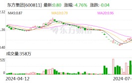 东方团体
预计上半年净利润超8000万元 扭亏为盈