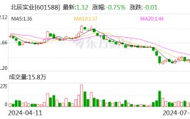 北辰实业：控股股东拟3500万元至7000万元增持公司股份