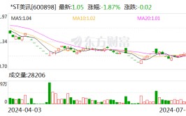 *ST美讯：公司股票存在大概
因市值低于3亿元被停止
上市风险
