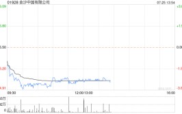 大摩：维持金沙中国“与大市同步”评级 目标价21港元