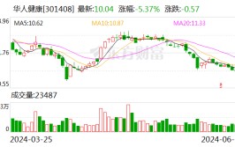 华人康健
拟收购百姓缘大药房46.01%股权 美满
业务网络布局