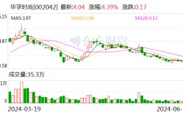 华孚时尚：公司控股股东与上市公司之间不存在同业竞争