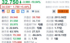 特朗普媒体科技团体
盘前涨超5.4% 巴克莱指特朗普大选得胜
大概
性好像
加强
