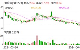 福瑞达：6月25日召开董事会集会
会议