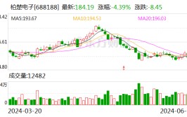 柏楚电子：控股股东、实际控制人答应12个月内不减持公司股份