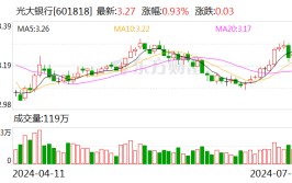 光大银行迎高管调解
：“70”后郝成接任行长 刘彦出任副行长
