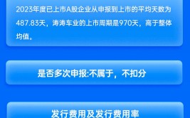 浙商证券保荐涛涛车业IPO项目质量评级C级 列队
近3年 募资20亿元却上市首日破发