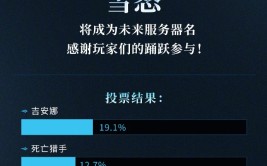 魔兽天下
国服：6 月 27 日将开放 2 个新服务器“吉安娜”与“殒命
猎手”