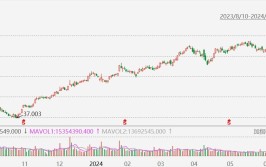 美股异动丨花旗跌近2%，Q2净息收入同比降落
3%，低于预期