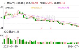 厚交
所向广联航空工业股份有限公司董事、副总司理
常亮发出羁系
函