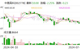 中晟高科：拟出售中晟新材100%股权 退出润滑油生财产
务