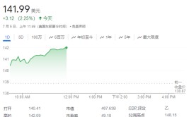 诺和诺德股价继承
上涨，投资者不担心
哈佛“眼病陈诉
”